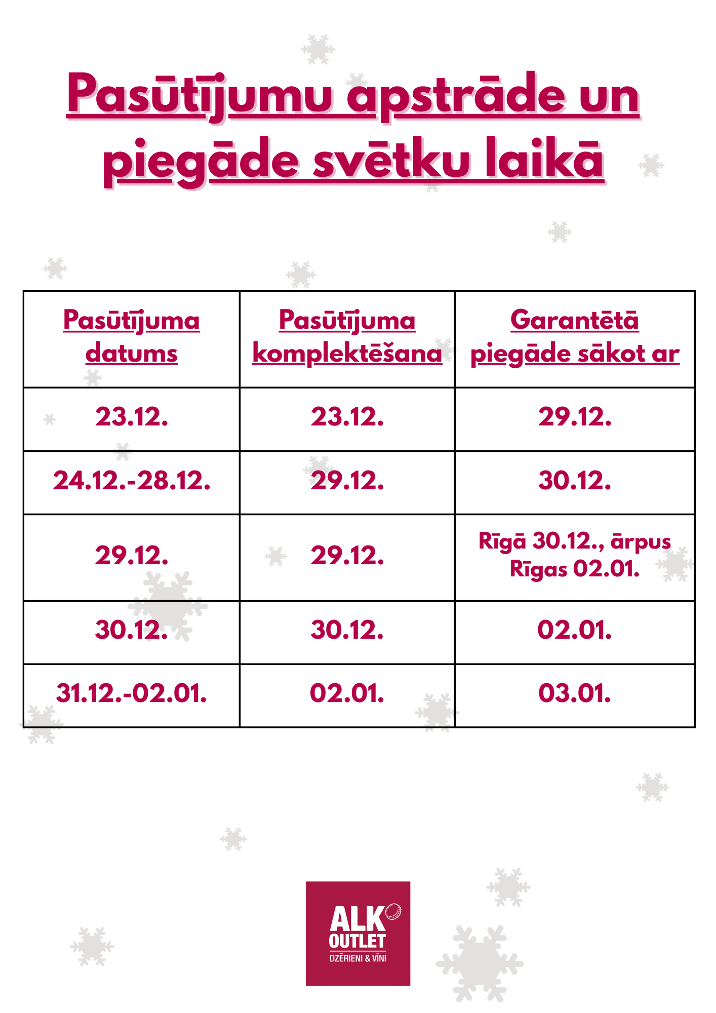 AlkOutlet E-veikala darba laiks svētkos 2025